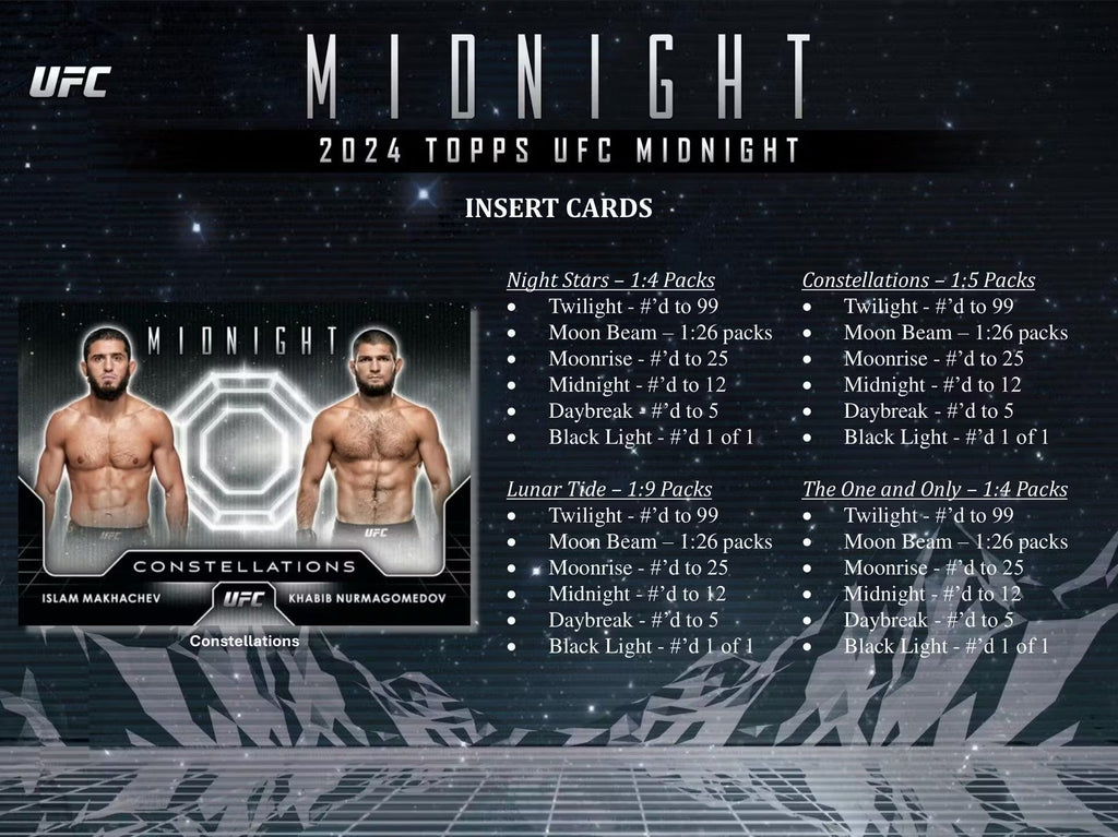 2024 Topps Midnight UFC Hobby Trading Cards LV