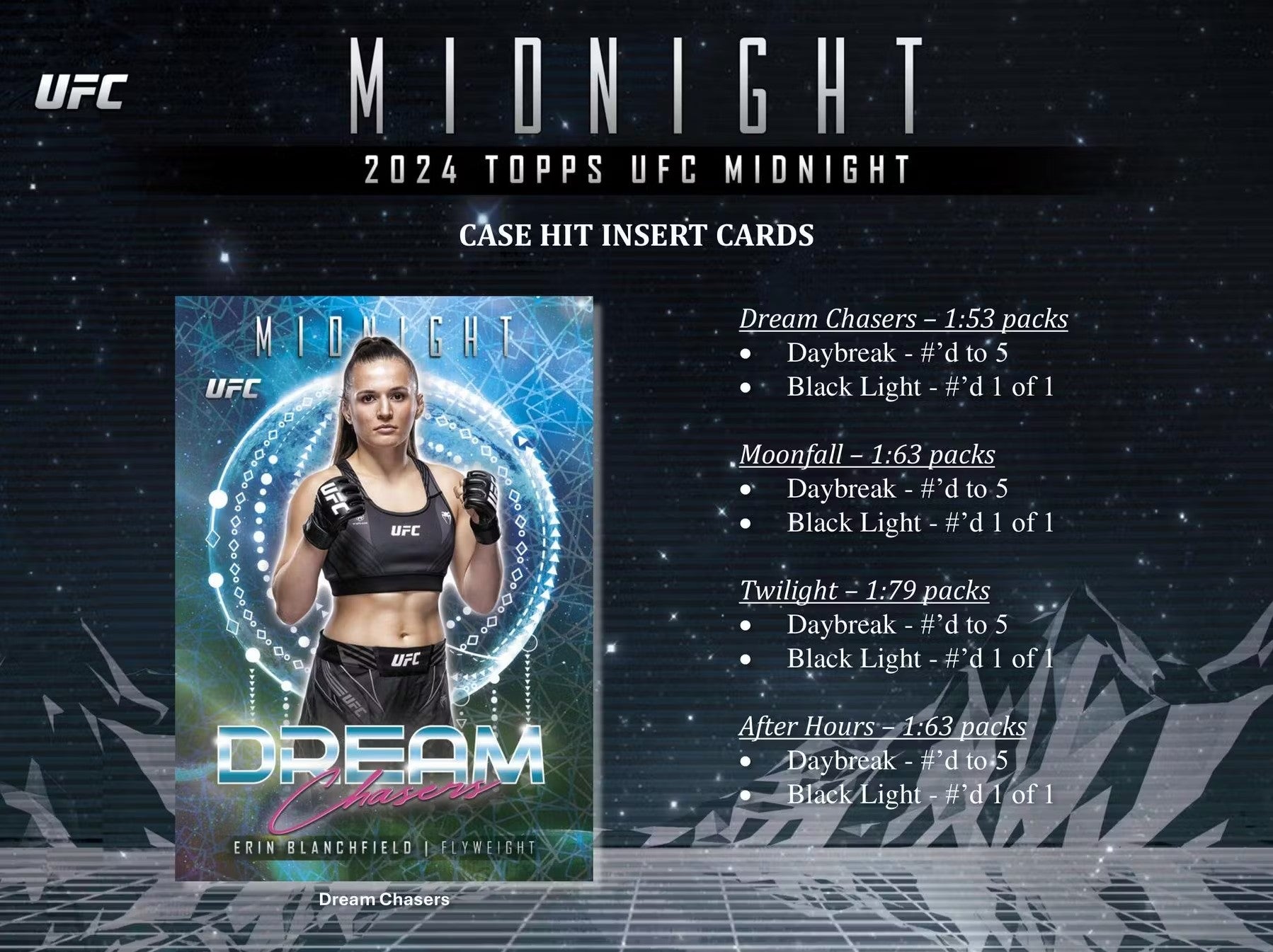 2024 Topps Midnight UFC Hobby Trading Cards LV