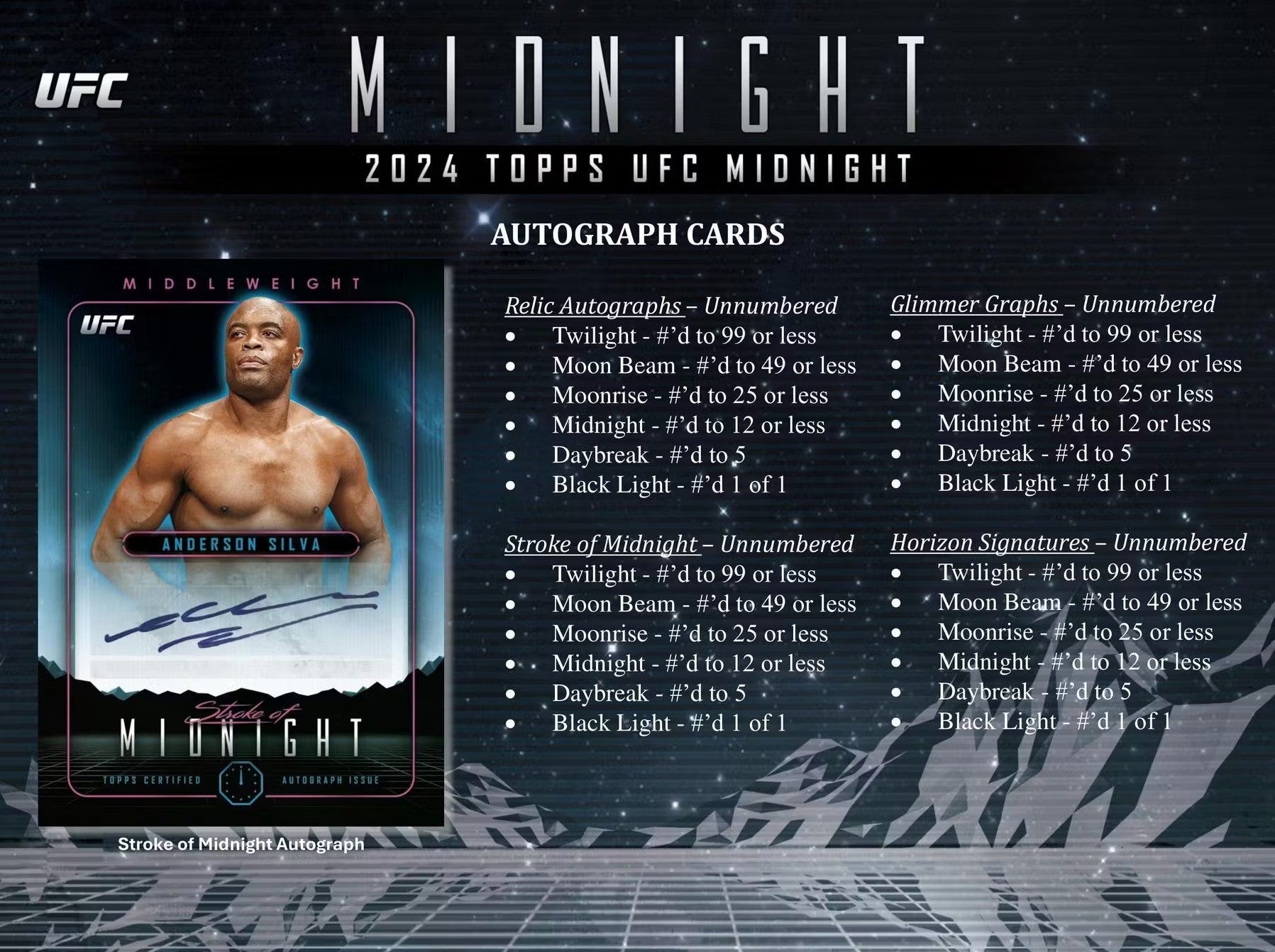 2024 Topps Midnight UFC Hobby Trading Cards LV